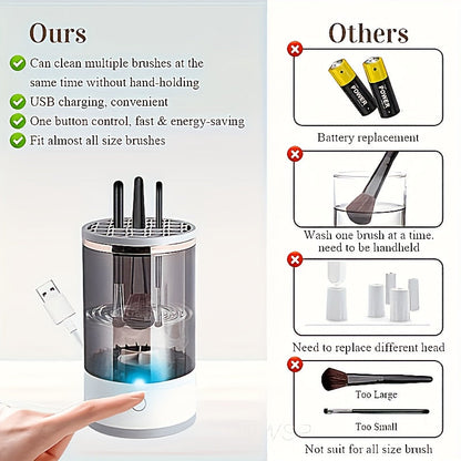 Electric Makeup Brush Cleaner - USB Powered Washing & Drying Machine | JUST FIT IN JUST FIT IN