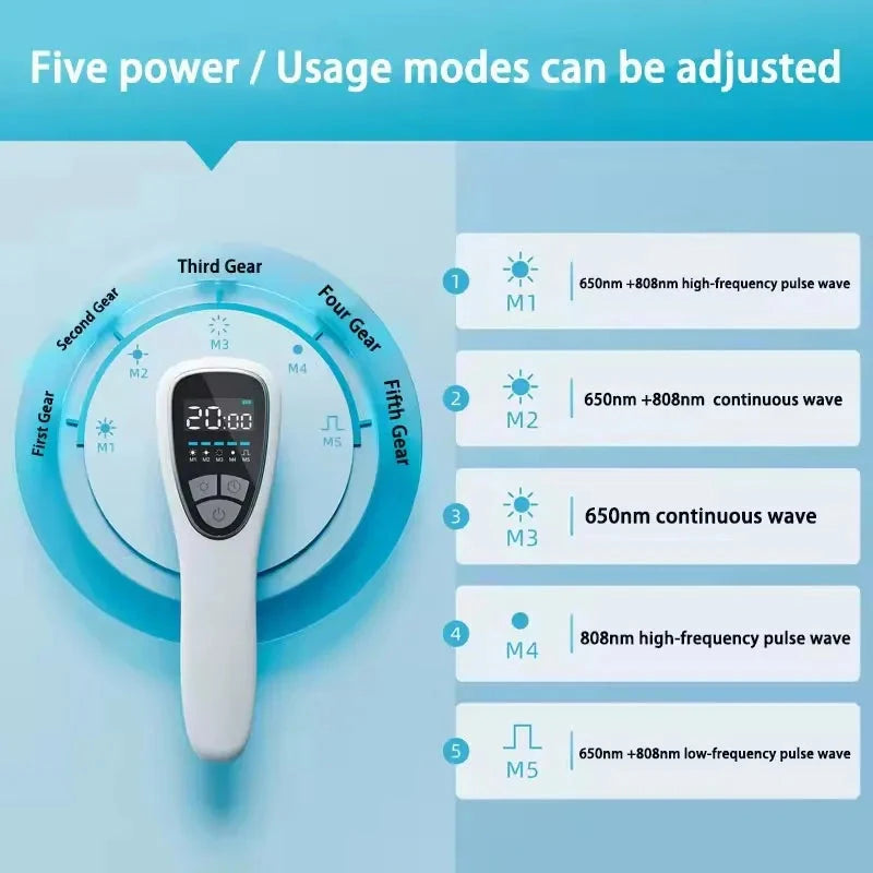 Cold Laser Therapy Device - 18 Diodes (6x808nm + 12x650nm) for Arthritis & Pet Pain Relief | JUST FIT IN JUST FIT IN