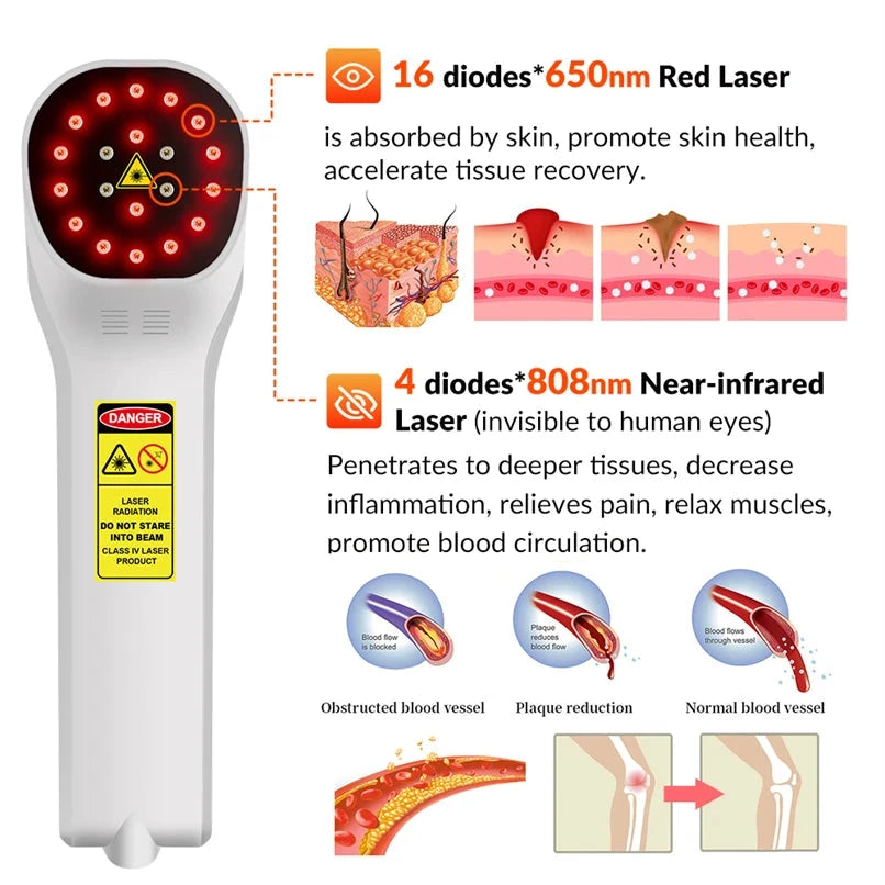650nm + 808nm Cold Laser Therapy Device - LLLT for Pain Relief & Wound Healing | JUST FIT IN JUST FIT IN